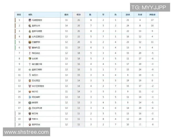 西甲赛程数据全解析：时间安排、对阵关系与关键场次
